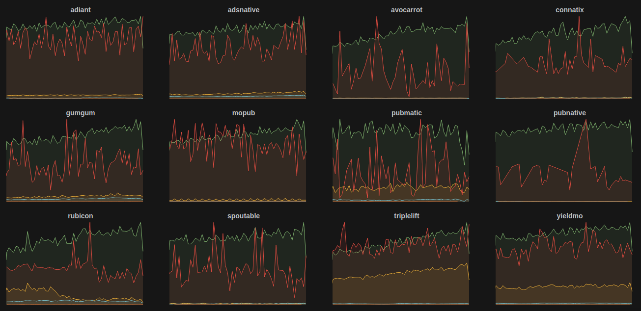 Grafana templates