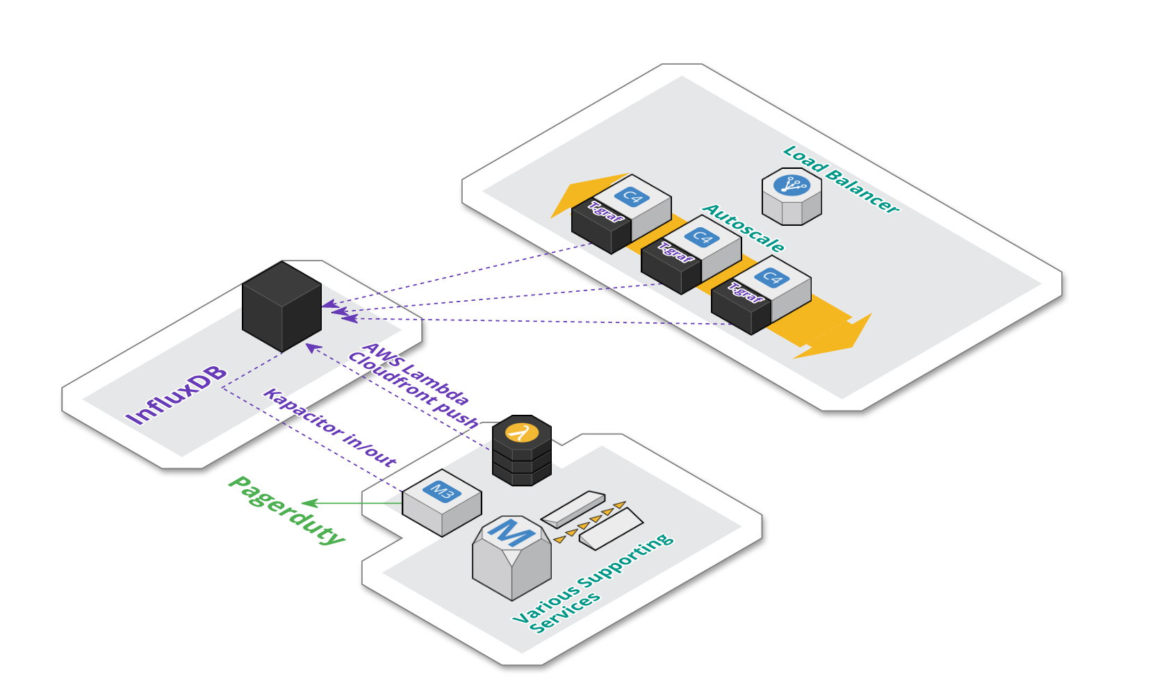 InfluxDB schema