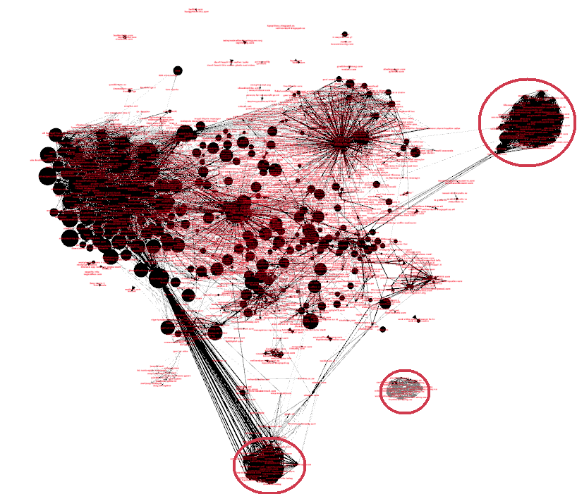 Fig. 3. Covisitation graph of all websites with at least 100 unique visitors over a 3-day span. Node size logarithmically proportional to number of visitors.